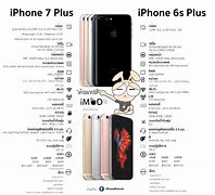 Image result for iPhone 7s Plus vs 6s Plus