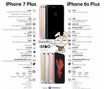 Image result for iPhone 7 Plus vs iPhone 8 Plus Prises