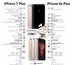 Image result for iPhone 6s Plus vs iPhone 7