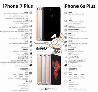 Image result for iPhone 11 vs iPhone 6s Size
