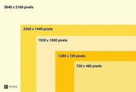 Image result for Common Image Sizes Screen