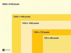 Image result for Infotainment Screen Size. Pixels