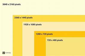 Image result for Monitor Screen Size