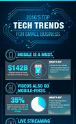 Image result for Small Business Technology Statistics