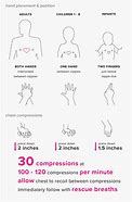 Image result for CPR Hand Position