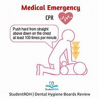 Image result for CPR Chest Compressions Adult