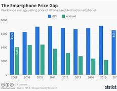 Image result for Phone Trade in Values