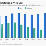 Image result for iPhone SE Compare Prices