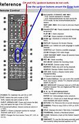 Image result for LG Universal Remote Code List