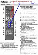 Image result for What Are the Codes for a Universal Remote to Program an LG TV