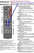 Image result for LG Smart TV Codes