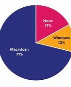 Image result for Mac PPI Chart