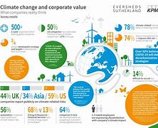 Image result for Climate change may cost $38 trillion a year