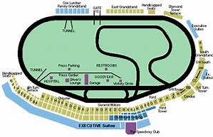 Image result for NASCAR Track Layouts
