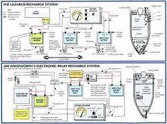 Image result for Boat Battery Charger Wiring Diagram