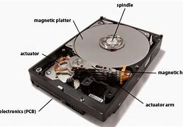 Image result for Hard Drive Diagram with Labels
