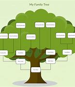 Image result for Family Tree Information Template