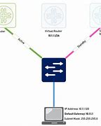 Image result for Powerpicc Protocol
