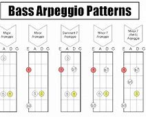 Image result for Key of G Bass Clef