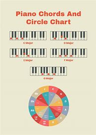 Image result for Complete Piano Chord Chart