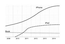 Image result for iPhone Stages