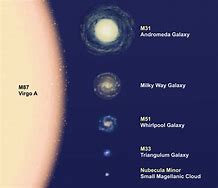 Image result for Andromeda Galaxy vs Iron Nebula