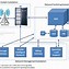 Image result for networking architecture diagrams