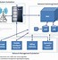 Image result for Wireless Network Diagram