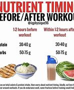 Image result for Best Carbs After Workout