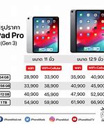 Image result for iPad Pro Computer