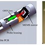 Image result for MEMS Micromirror