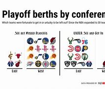 Image result for Western Conference NBA Teams List