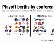 Image result for NBA Team Conferences