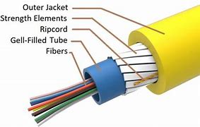 Image result for Optical Fibre Internet Connection
