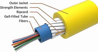 Image result for Fiber Optic Cable Diagram