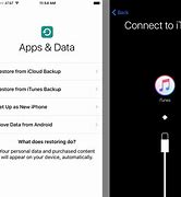 Image result for Apple iPhone Set Up