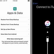 Image result for iPhone Deactivated Connect to iTunes