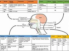 Image result for Lip Human Papillomavirus