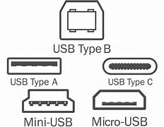 Image result for Apple USB Cable Types