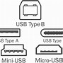 Image result for USB Cable Types Pins