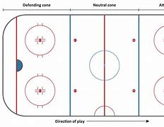 Image result for Ice Hockey Rink Map