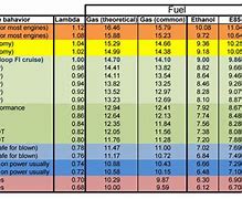 Image result for Fuel Density Chart