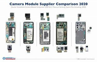 Image result for Cell Phone Camera Module