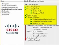 Image result for Cisco Nexus Diagram Photo T