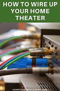 Image result for Wiring a Home Theater Room