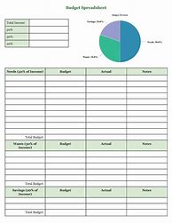 Image result for Chart for Budget