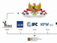 Image result for PT Indonesia Infrastructure Finance