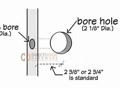 Image result for Door Knob Hole Size