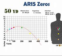Image result for 223 Ballistics Chart Zero at 100 Yards