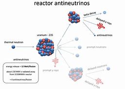 Image result for antineutrino